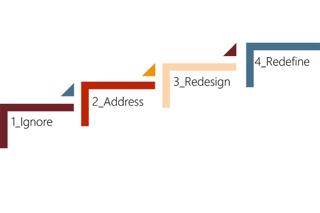 4 Steps AI response continuum framework: Ignore, Address, Re-design, and Redefine
