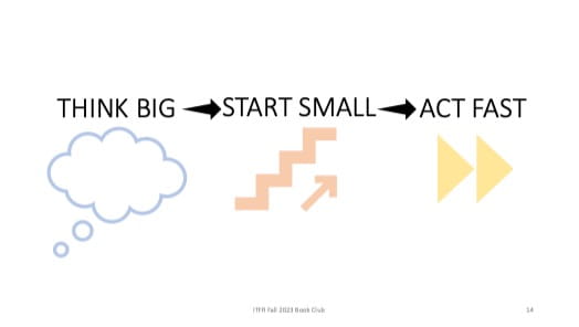Think BIG (thought bubble), Start Small (stairs with arrow indicating going up), Act Fast (two yellow triangles pointing right)