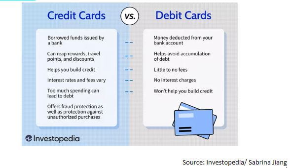 Chart of Credit Cards versus Debit Card
