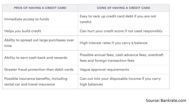 Chart of Pros and Cons for Credit Cards