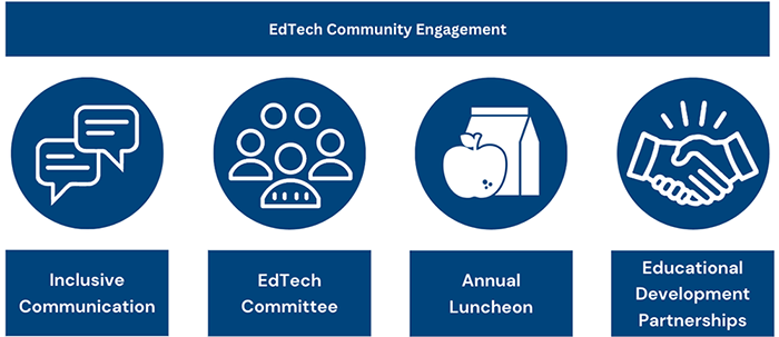EdTech Community Engagement